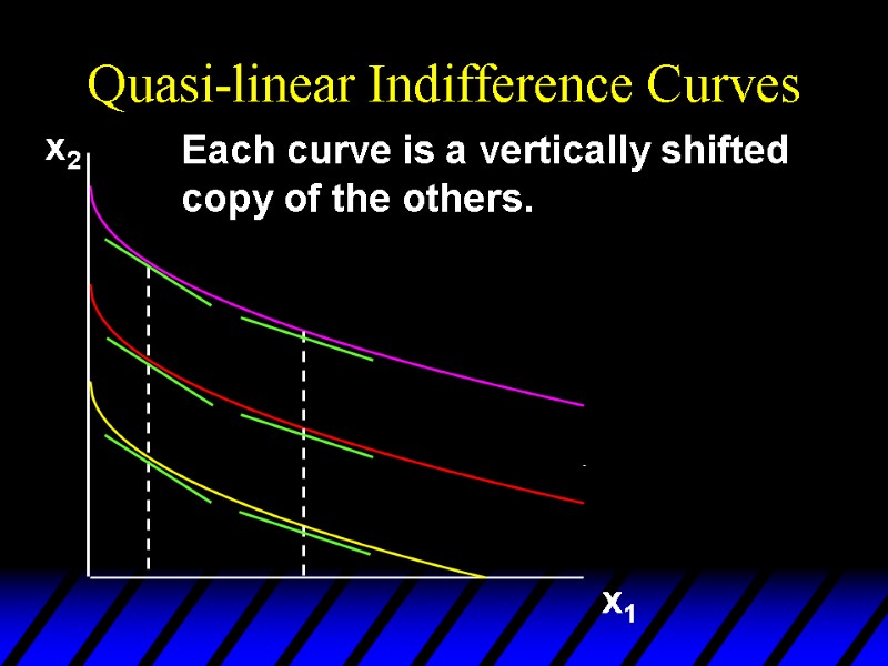 Quasi-linear Indifference Curves x2 x1 Each curve is a vertically shifted copy of the